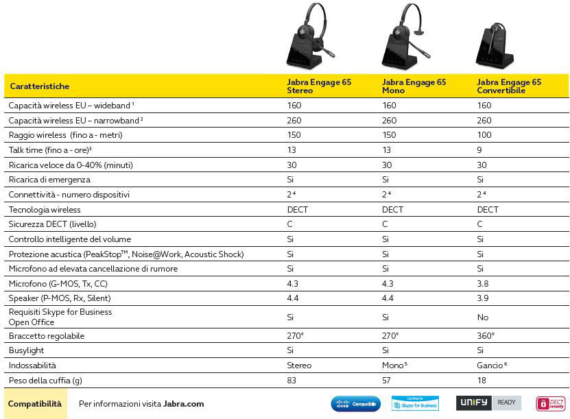 miglior cuffia senza filo jabra engage Comparazione migliori cuffie telefoncihe wireless jabra engage